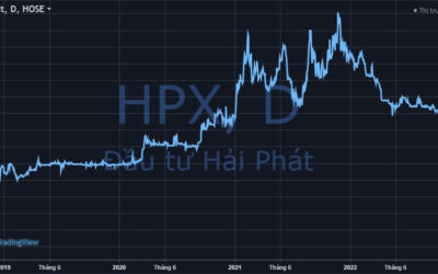 Giá Cổ Phiếu HPX: Cú Lội Ngược Dòng Năm 2025 Hay Chỉ Là “Pha Hồi Kỹ Thuật” Của Một Đế Chế Sa Cơ?
