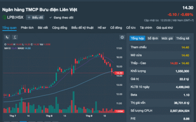Cổ phiếu Liên Việt (LPB): Thông tin, Lịch sử Giá, Phân tích và Tiềm năng Đầu tư