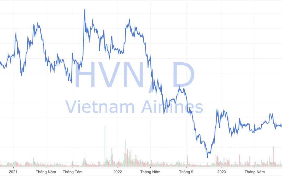 Cổ phiếu HVN: Thông tin, Đặc điểm, Phân tích và Tiềm năng đầu tư