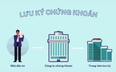 Lưu ký chứng khoán: Thông tin, Đặc điểm, Quy định và Quy trình thực hiện