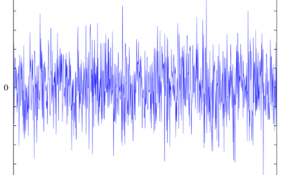 Tín Hiệu Chứng Khoán: Thông Tin, Phân Loại, Ý Nghĩa và Cách Sử Dụng
