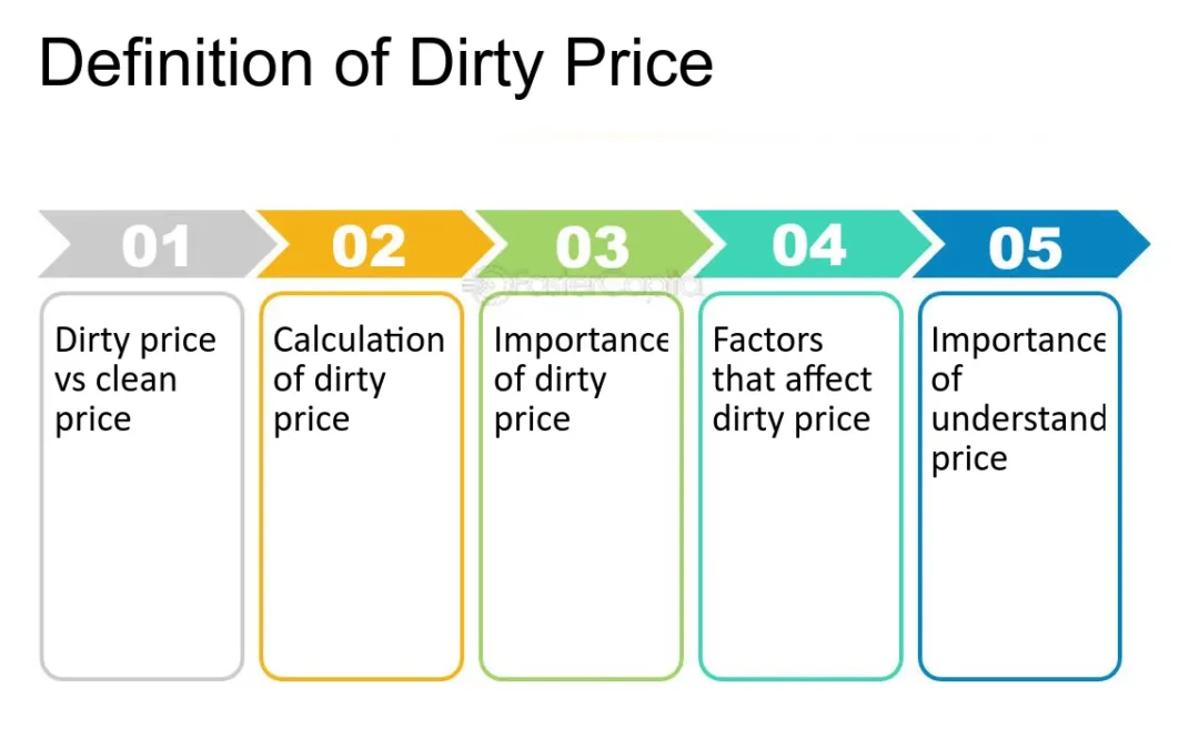 Dirty Price Là Gì? Giải Mã “Giá Bẩn” Để Không Mất Tiền Oan Khi Đầu Tư Trái Phiếu