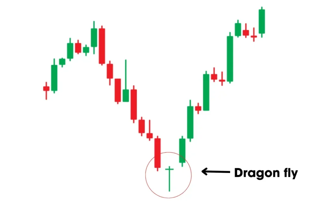 Nến Đổi Chiều: Thông tin, Đặc điểm, Phân loại và Cách Giao dịch