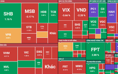 Phân Tích Chứng Khoán Hôm Nay 1 Tháng 8: “Lửa Thử Vàng” – Cơ Hội Nào Cho Nhà Đầu Tư?