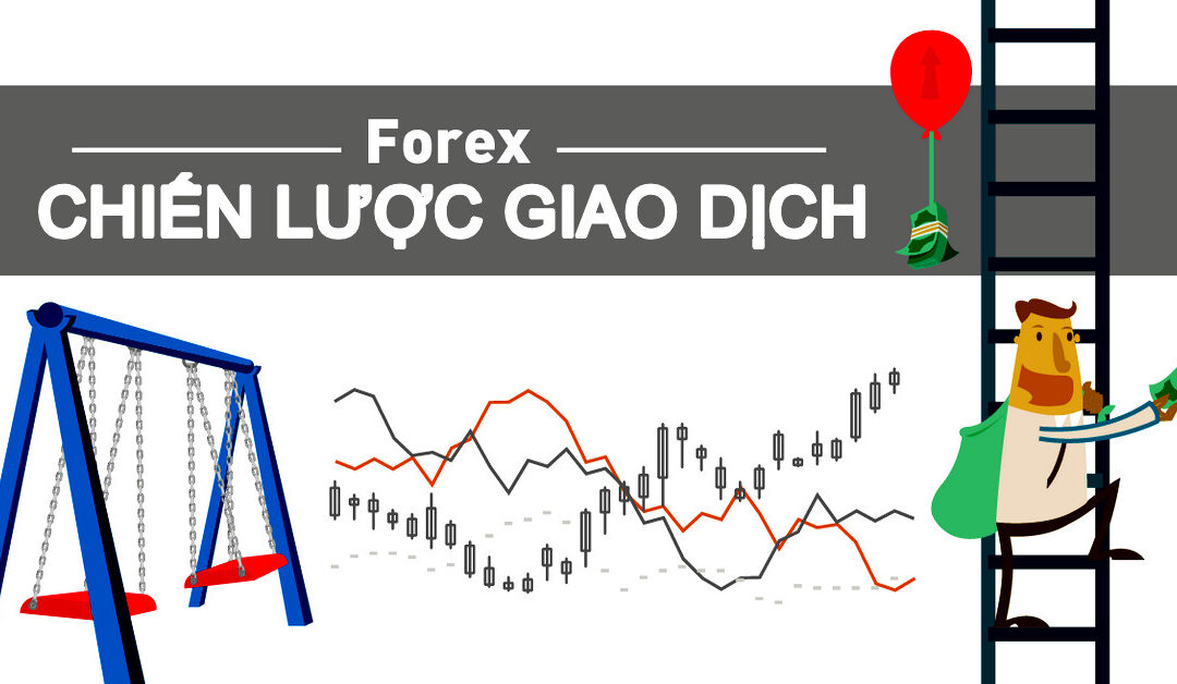 Chiến lược giao dịch: Thông tin, Đặc điểm, Phân loại và Cách xây dựng