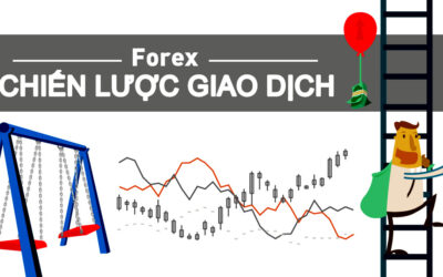 Chiến lược giao dịch: Thông tin, Đặc điểm, Phân loại và Cách xây dựng