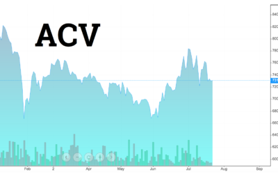 Cổ phiếu ACV: Thông tin, Đặc điểm, Tiềm năng và Chiến lược đầu tư
