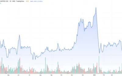 Cổ phiếu ART: Thông tin, Đặc điểm, Tiềm năng và Thực trạng ngừng giao dịch