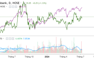 Cổ phiếu Eximbank: Thông tin, Đặc điểm, Giá cả và Chiến lược đầu tư