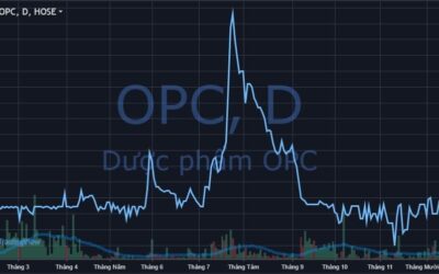 Cổ phiếu OPC: Thông tin, Đặc điểm, Tiềm năng và Chiến lược đầu tư