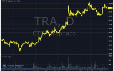Cổ phiếu TRA: Thông tin, Đặc điểm, Công dụng và Cách đầu tư