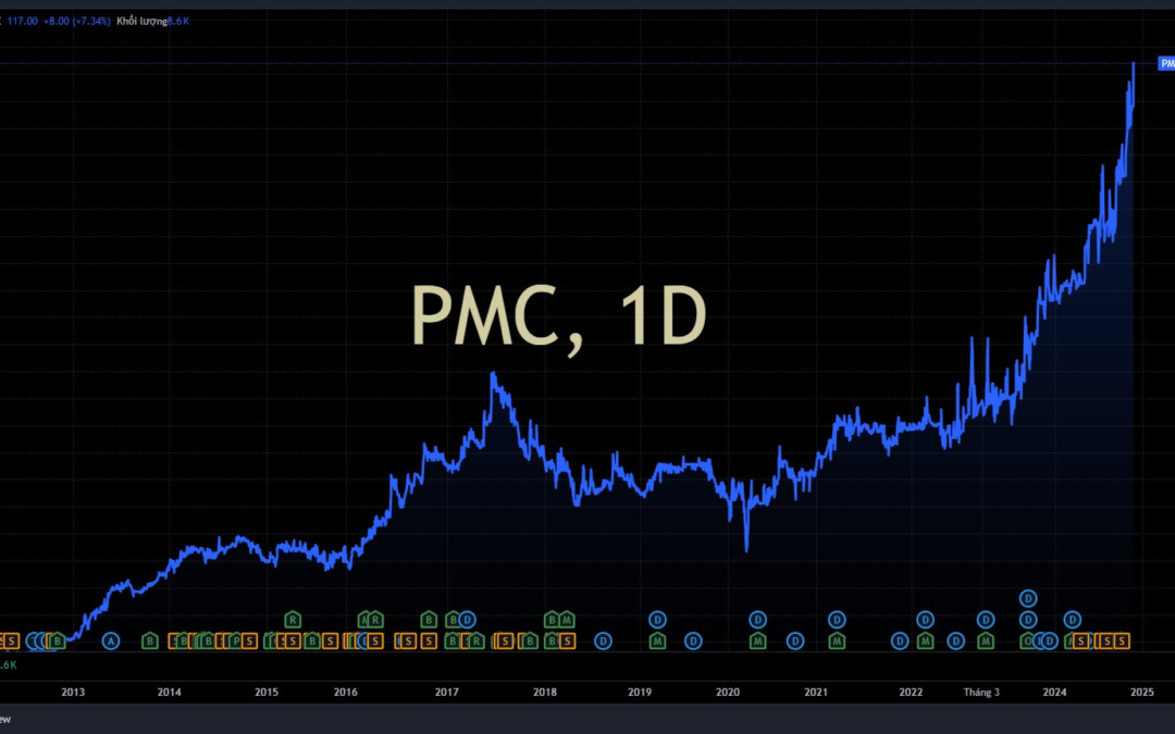 Cổ phiếu PMC: Thông tin, Đặc điểm, Tiềm năng và Cách đầu tư