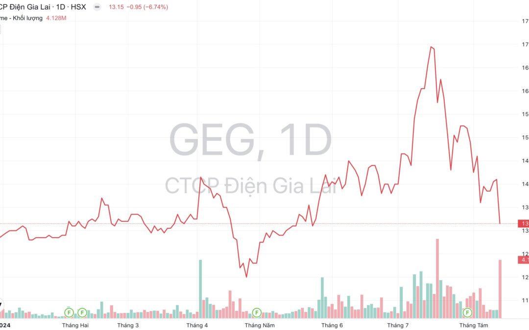 Cổ phiếu GEG: Thông tin, Đặc điểm, Tiềm năng và Cách đầu tư