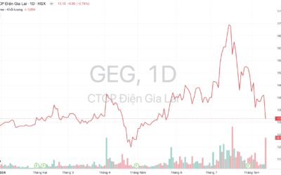 Cổ phiếu GEG: Thông tin, Đặc điểm, Tiềm năng và Cách đầu tư