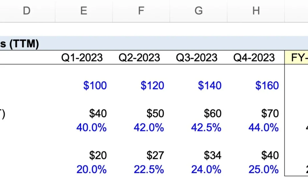 TTM: Thông tin, Đặc điểm, Công dụng và Cách tính toán trong tài chính