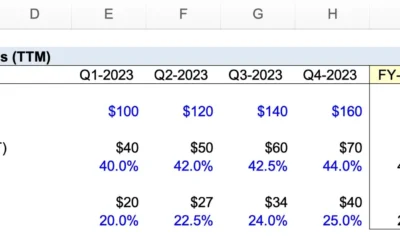 Cảm ơn Quý khách đã đăng ký 1 TTM: Thông tin, Đặc điểm, Công dụng và Cách tính toán trong tài chính