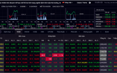 Bảng giá chứng khoán trực tuyến: Thông tin, Cấu tạo, Cách đọc và Chiến lược theo dõi