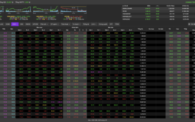 Bảng giá chứng khoán trực tuyến VPS: Thông tin, Đặc điểm, Cách xem và Lưu ý khi sử dụng