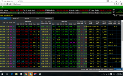 Bảng giá Chứng khoán UPCOM: Thông tin, Đặc điểm, Cách xem và Lưu ý giao dịch