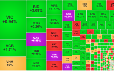 Các mã chứng khoán tốt hiện nay: Thông tin, Đặc điểm, Phân loại và Chiến lược đầu tư