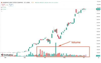 Cách đọc khối lượng trong chứng khoán: Thông tin, Vai trò, Phương pháp và Chiến lược giao dịch