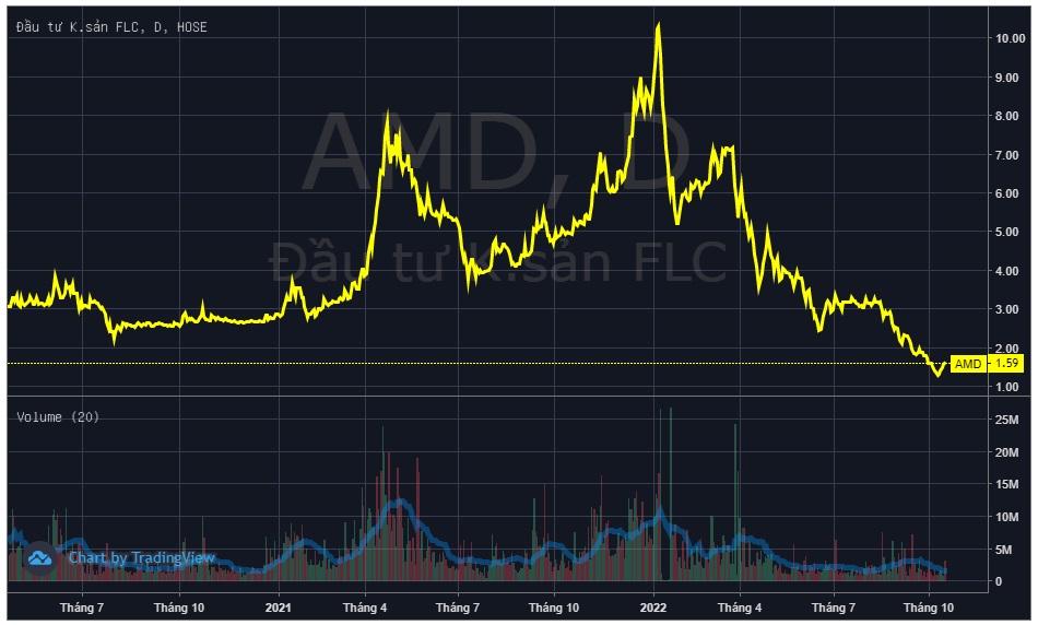 Cổ phiếu AMD: Thông tin, Đặc điểm, Vị thế thị trường và Chiến lược đầu tư