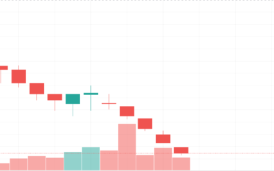 Cổ phiếu CCC: Thông tin, Đặc điểm, Tiềm năng và Chiến lược đầu tư