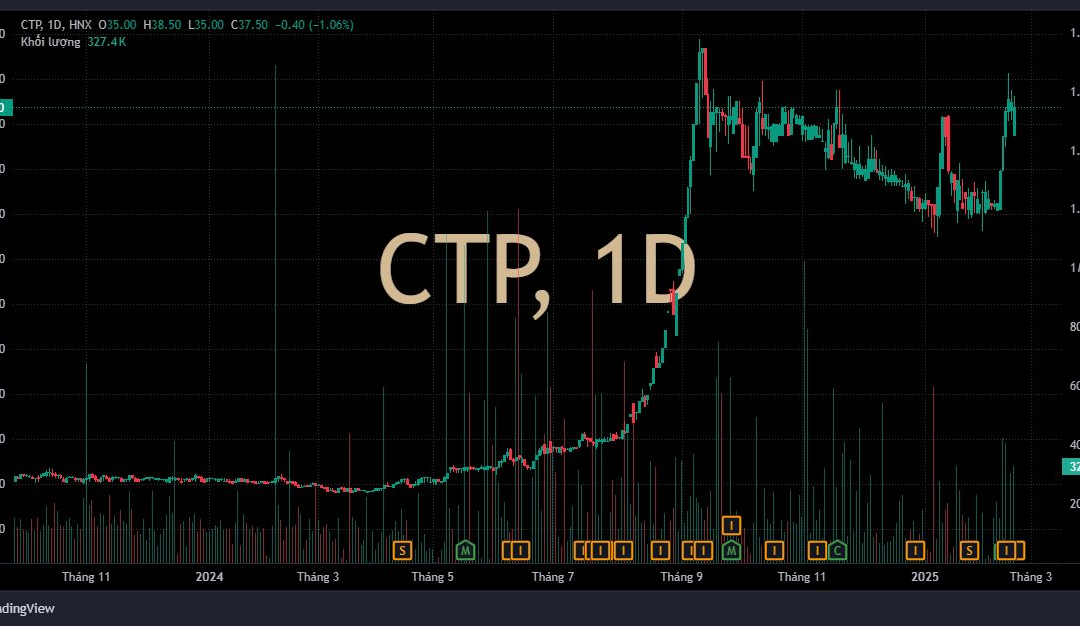 Cổ phiếu CTP: Thông tin, Đặc điểm, Tiềm năng và Chiến lược đầu tư