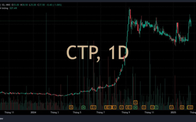 Cổ phiếu CTP: Thông tin, Đặc điểm, Tiềm năng và Chiến lược đầu tư