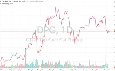 Cổ phiếu DPG: Thông tin, Đặc điểm, Tiềm năng và Cách đầu tư