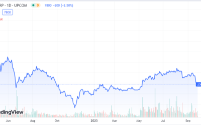 Cổ phiếu G36: Thông tin, Đặc điểm, Tiềm năng và Chiến lược đầu tư