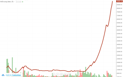 Cổ phiếu GAB: Thông tin, Đặc điểm, Thực trạng và Mã cổ phiếu