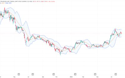 Cổ phiếu HCD: Thông tin, Đặc điểm, Tiềm năng và Cách đầu tư