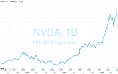 Cổ phiếu Nvidia: Thông tin, Chỉ số tài chính, Tiềm năng chip AI và Chiến lược đầu tư