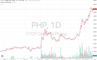 Cổ phiếu PHP: Thông tin, Đặc điểm, Tiềm năng và Chiến lược đầu tư