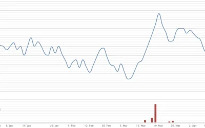 Cổ phiếu TBD: Thông tin, Đặc điểm, Tiềm năng và Chiến lược đầu tư