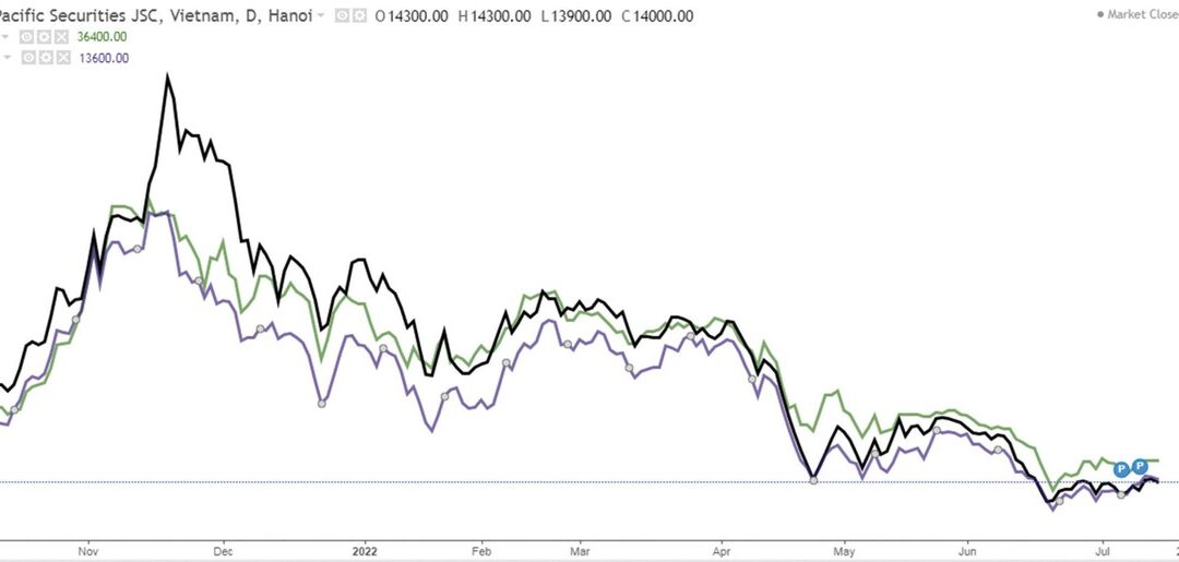 Cổ phiếu APS: Thông tin, Đặc điểm, Tiềm năng và Cách đầu tư