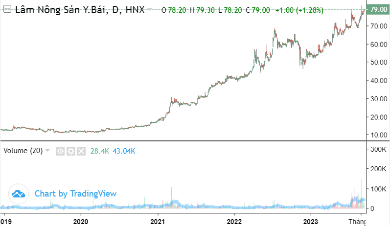 Cổ phiếu CAP: Thông tin, Đặc điểm, Đánh giá tài chính và Chiến lược đầu tư hiệu quả