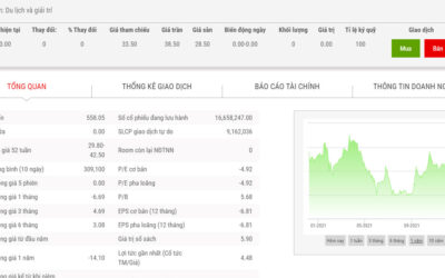 Cổ phiếu chỉ được giao dịch vào thứ 6: Thông tin, Quy định, Nguyên nhân và Cách xử lý