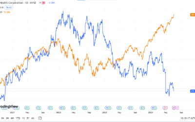 Cổ phiếu CVS: Thông tin, Đặc điểm tài chính, Tiềm năng tăng trưởng và Chiến lược đầu tư