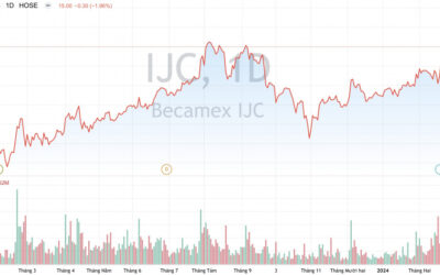 Cổ phiếu IJC: Thông tin, Đặc điểm, Tiềm năng và Rủi ro đầu tư
