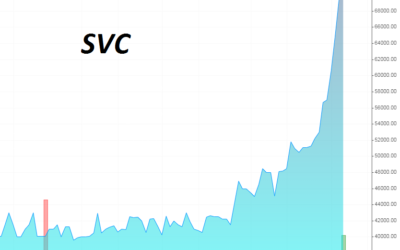 Cổ phiếu SVC: Thông tin, Đặc điểm, Giá trị đầu tư và Cách phân tích