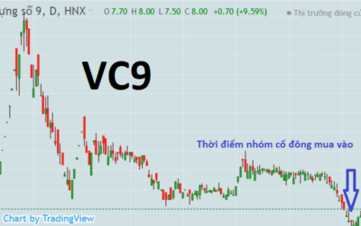 Cổ phiếu VC9: Thông tin, Đặc điểm tài chính, Tiềm năng đầu tư và Chiến lược giao dịch