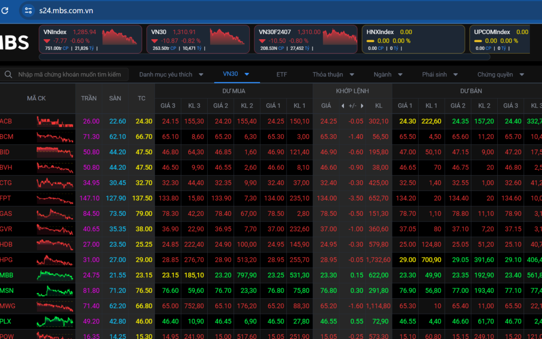 MBS Bảng giá trực tuyến: Tính năng, Ưu điểm, Hướng dẫn sử dụng và Lưu ý đầu tư