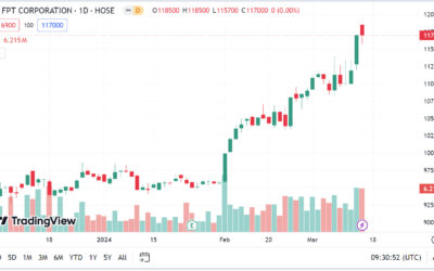 Nhận định cổ phiếu FPT: Thông tin, Đặc điểm, Vị thế và Triển vọng