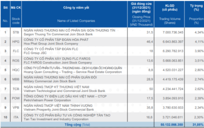 Top cổ phiếu giao dịch nhiều nhất: Danh sách, Đặc điểm, Tiêu chí và Lưu ý đầu tư
