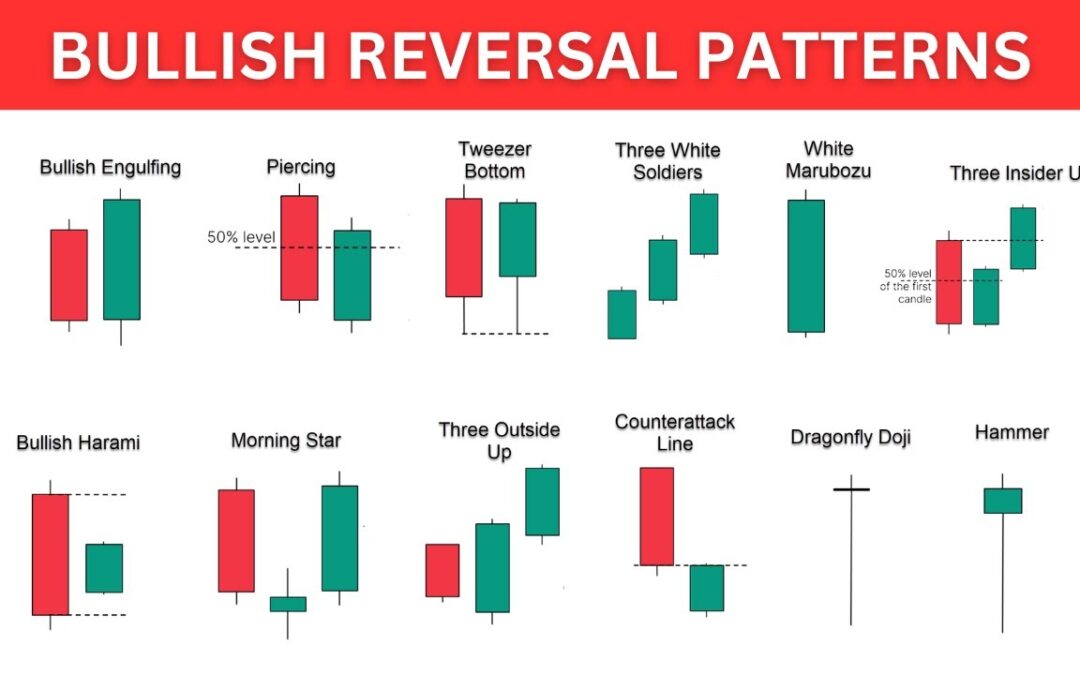 Bullish reversal: Thông tin, Đặc điểm, Phân loại và Cách giao dịch