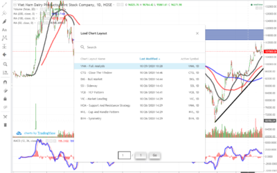 Chart Vietstock: Thông tin, Tính năng, Phân loại và Cách sử dụng