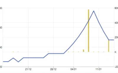 Cổ phiếu MRF: Thông tin niêm yết, Đặc điểm tài chính, Triển vọng tăng trưởng và Chiến lược đầu tư 2026