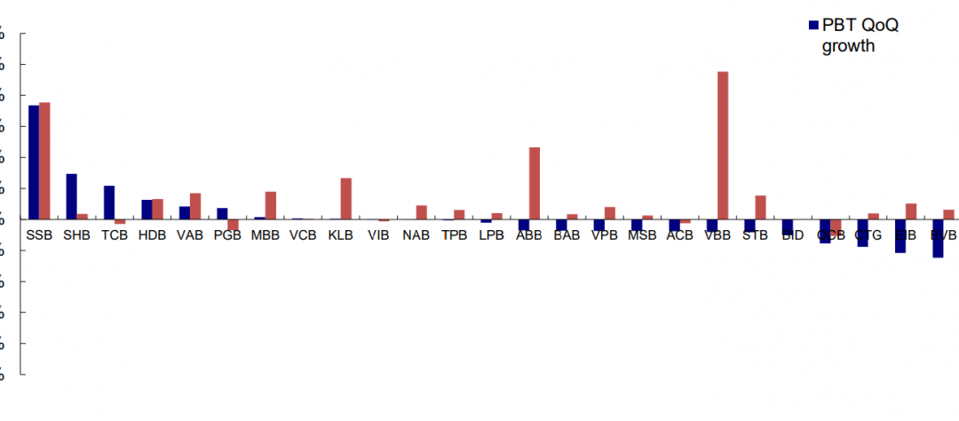 Cổ phiếu PBT: Thông tin doanh nghiệp, Chỉ số tài chính, Tiềm năng đầu tư và Phân tích rủi ro